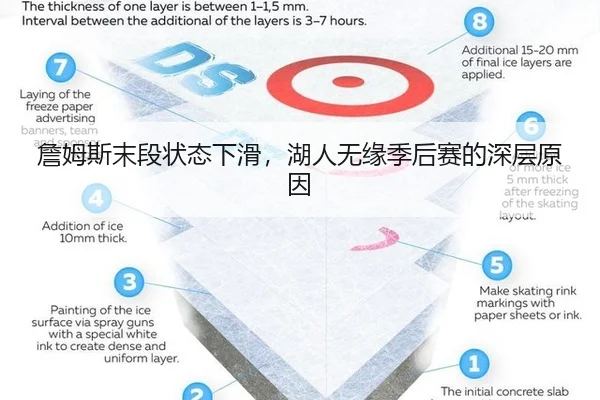 詹姆斯末段状态下滑，湖人无缘季后赛的深层原因
